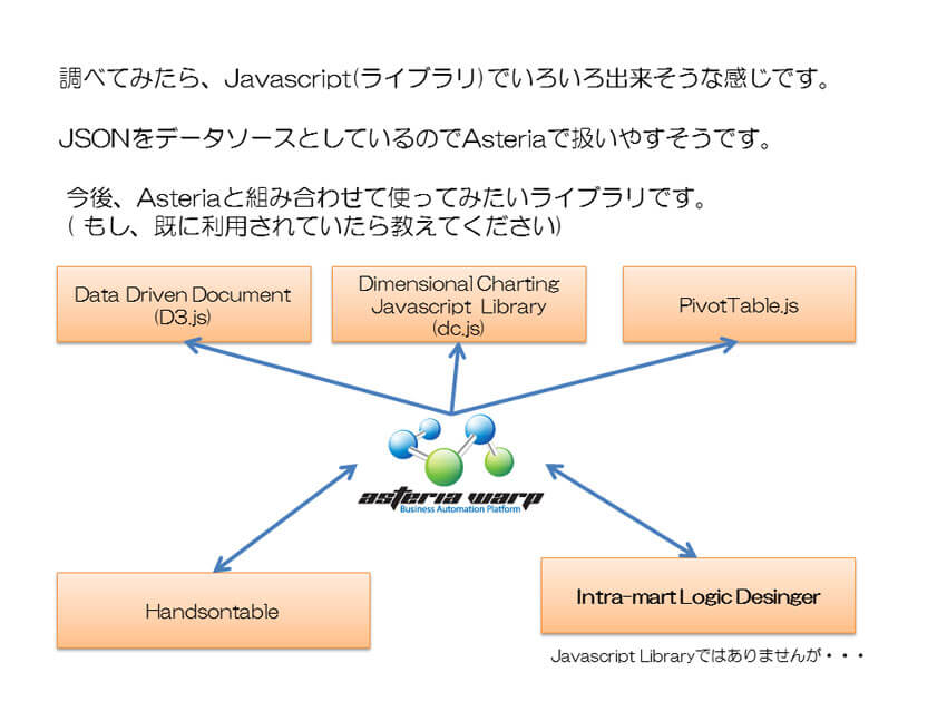 JSON形式によるJavascriptライブラリとの連携