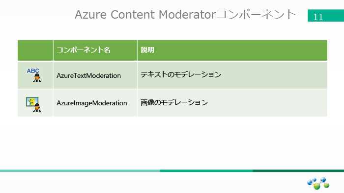 AzureTextModeration、AzureImageModeration